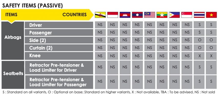 ASEAN NCAP: 2020 MG ZS receives five-star rating 1229746