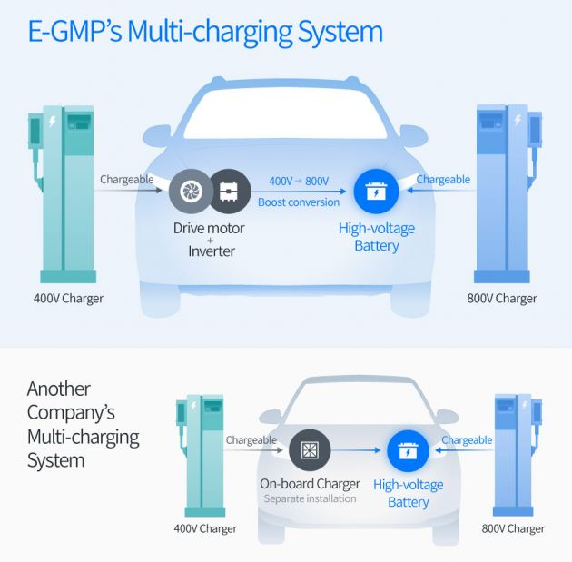 Hyundai reveals new E-GMP electric vehicle platform