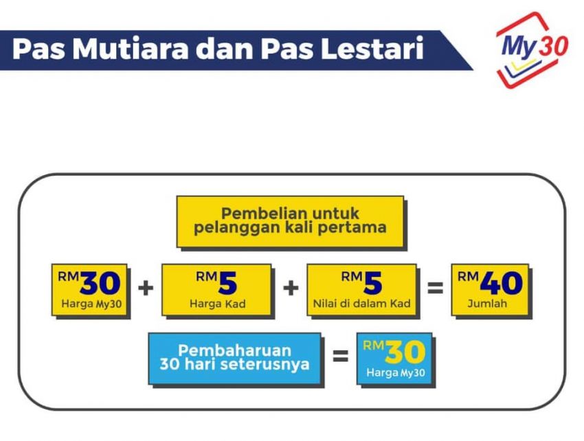 My30 unlimited bus pass for Penang, Kuantan in Jan 1223456