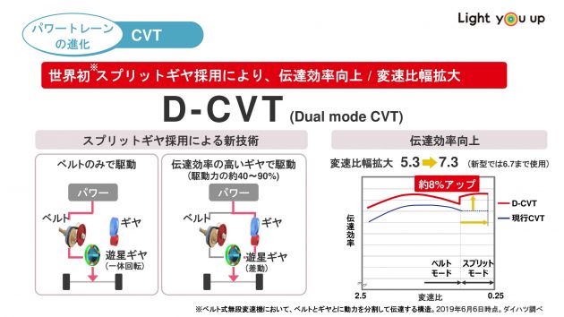 Perodua Ativa – how D-CVT is different to other CVTs