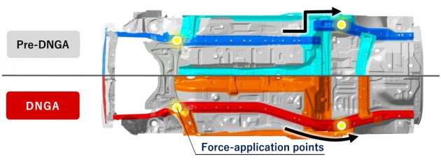 Daihatsu New Global Architecture (DNGA) platform – what is it, and how is it different from TNGA?