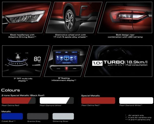 2021 Perodua Ativa SUV leaflet and price list leaked – confirmed name, new details, first official pics of D55L