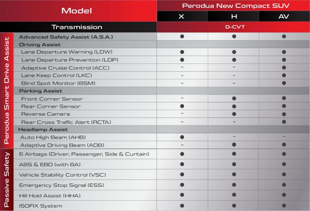 2021 Perodua Ativa SUV leaflet and price list leaked – confirmed name, new details, first official pics of D55L