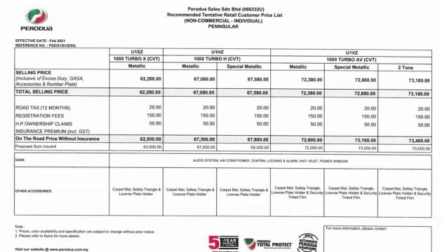 2021 Perodua Ativa SUV leaflet and price list leaked – confirmed name, new details, first official pics of D55L