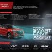 2021 Perodua Ativa scores five stars in ASEAN NCAP; first model to be tested under 2021-2025 protocol