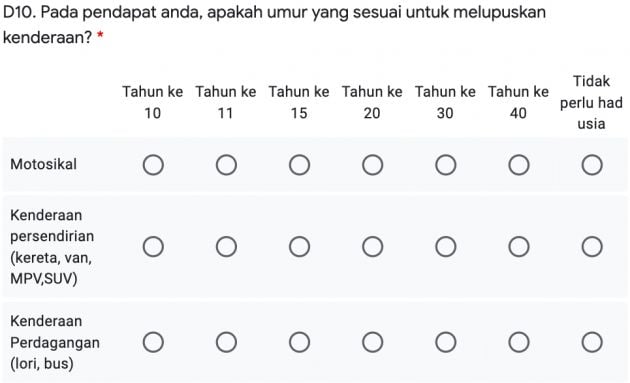 Vehicle end of life policy survey – should cars and bikes over 15/20 years old be scrapped in Malaysia?