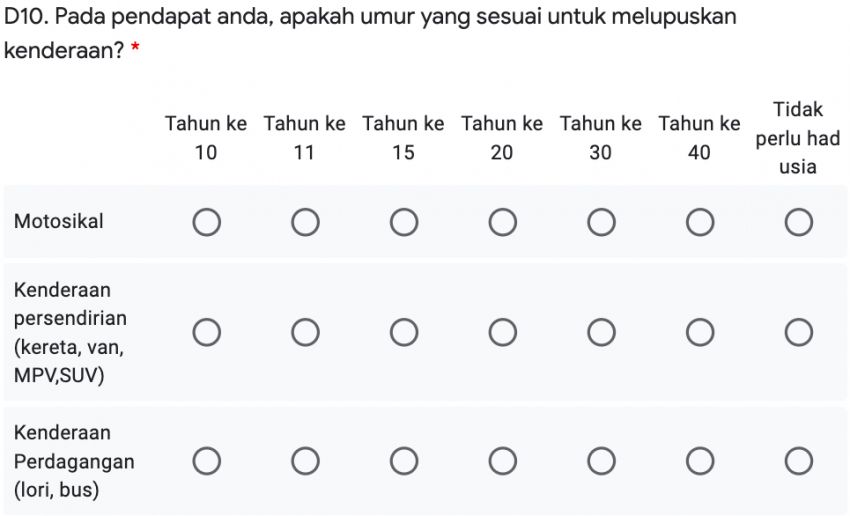 Vehicle end of life policy survey – should cars and bikes over 15/20 years old be scrapped in Malaysia? 1267985