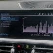 REVIEW: 2021 G20 BMW 330e M Sport in Malaysia