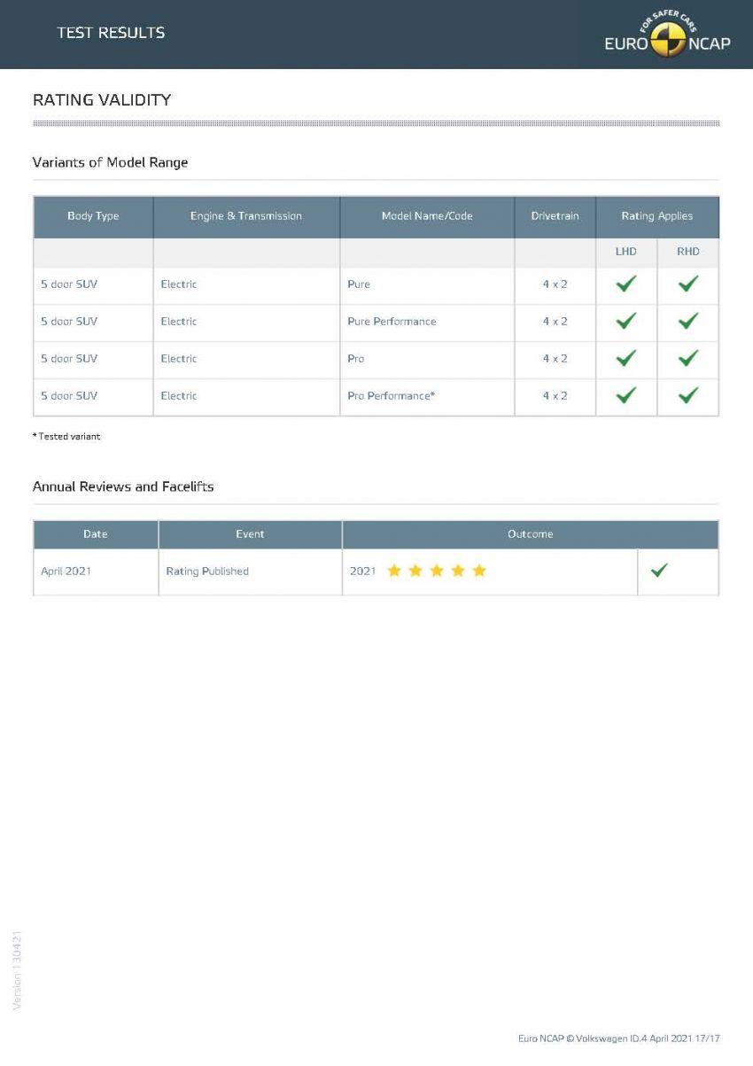 Volkswagen ID.4 gets full five stars in Euro NCAP test 1284528