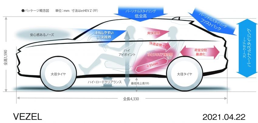 2022 Honda HR-V launched in Japan – 131 PS/253 Nm e:HEV, 118 PS/142 Nm 1.5L NA i-VTEC, from RM87k 1286126