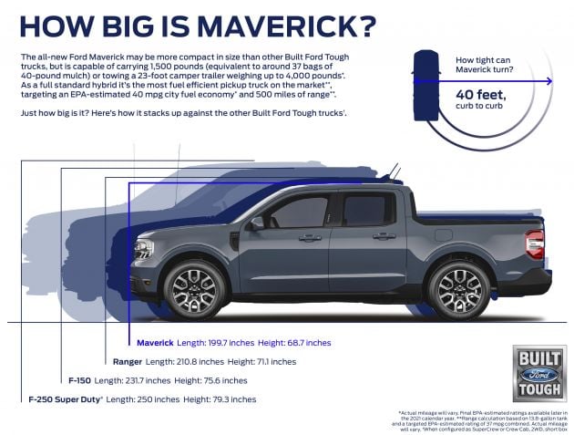 2022 Ford Maverick revealed – unibody pick-up for US with 2.5L hybrid, 2.0L turbo, 5.9 l/100 km, from RM82k