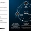 Nissan EV36Zero plan revealed – all-new EV crossover teased; EV production hub to be built in Sunderland