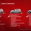 2022 Proton Iriz, Persona facelift: up to 12% better fuel economy in normal mode, plus another 10% in Eco