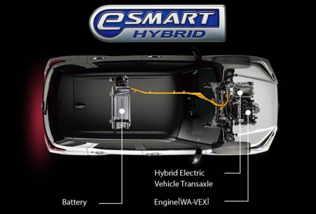 Perodua tegaskan bahawa teknologi hibrid adalah lebih mesra alam di M’sia berbanding elektrik penuh