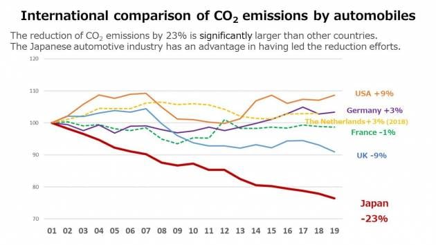Toyota, Mazda, Subaru commit to next-generation ICE development, multi-pathways to carbon neutrality