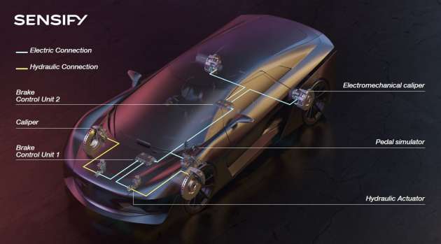 Brembo Sensify braking system enters production – intelligent system with electromechanical, AI functions