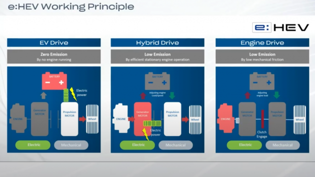 REVIEW: Honda City RS e:HEV in Malaysia – RM106k