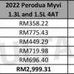 Perodua Myvi D-CVT 2022 — kos selenggara lebih rendah berbanding 4AT lama, SUV Ativa, Proton Iriz