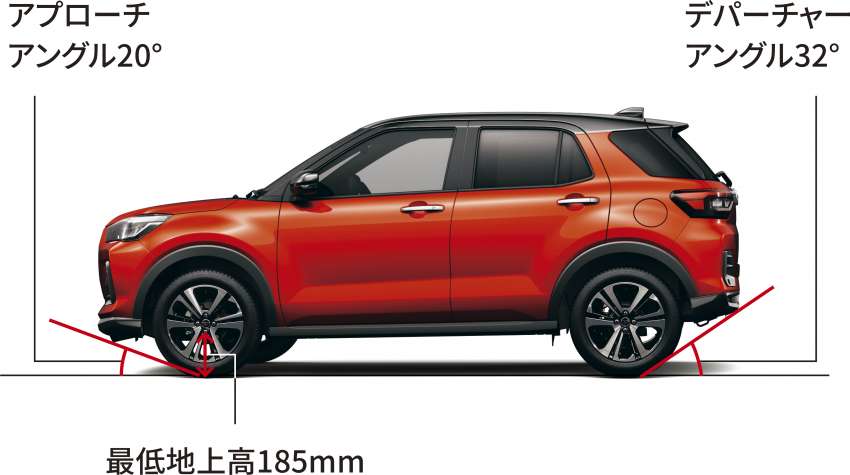 Daihatsu Rocky e-Smart Hybrid muncul dengan motor elektrik 106 PS – Perodua Ativa Hybrid menyusul? 1369973