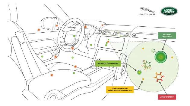 2022 Range Rover’s Cabin Air Purification Pro system provides significant protection from Covid-19 virus