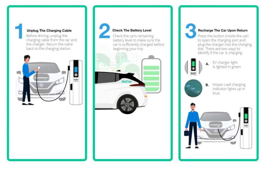 GoCar launches GoEV car sharing programme in Malaysia – 25 Nissan Leaf EVs available in pilot phase 1386697