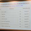 JPJ dedah proses homologasi sebenar bagi peroleh VTA – pastikan M’sia terima model selamat, berkualiti