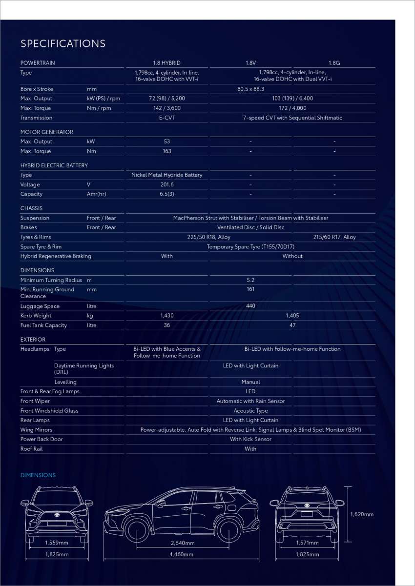 2022 Toyota Corolla Cross Hybrid Malaysian CKD specs detailed – 122 PS, 23.3 km/l; launch on Jan 14 1402186