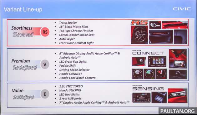 2022 Honda Civic in Malaysia – spec-by-spec comparo