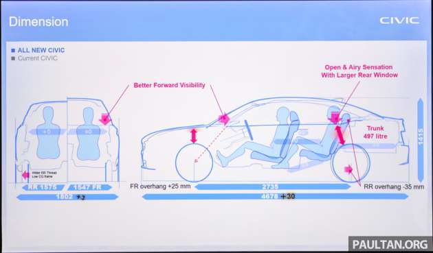 2022 Honda Civic in Malaysia – we ask LPL Tomoyuki Yamagami about simpler design, no Traffic Jam Assist