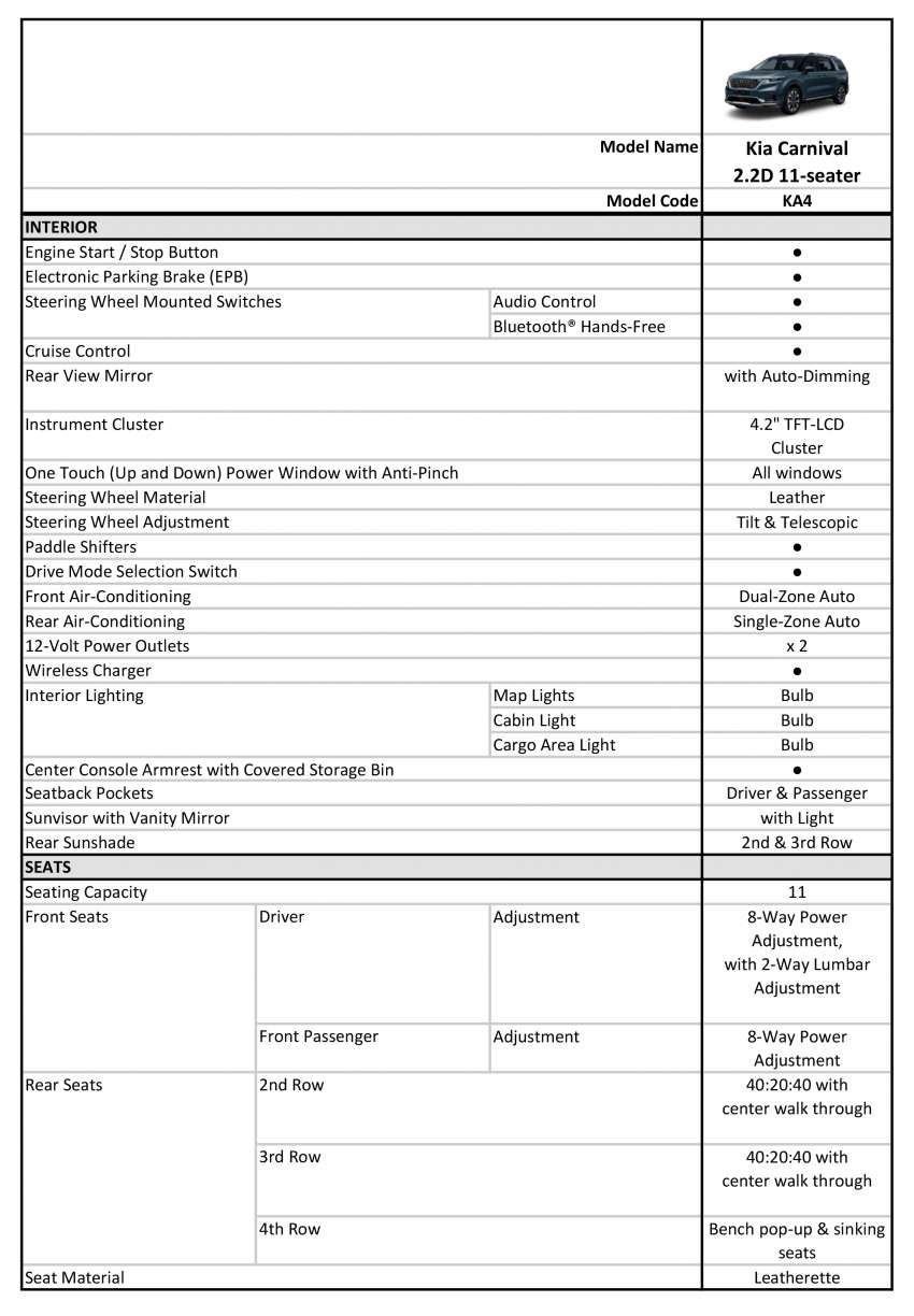 2022 Kia Carnival on sale in Malaysia, RM196k price 1403286