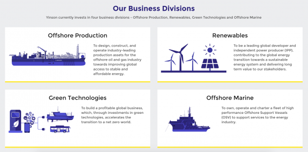 Yinson forms JV with GreenTech to develop ChargEV charging network – expansion, repair, app planned