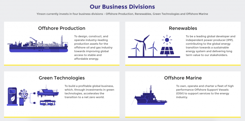 Yinson forms JV with GreenTech to develop ChargEV charging network – expansion, repair, app planned 1420044