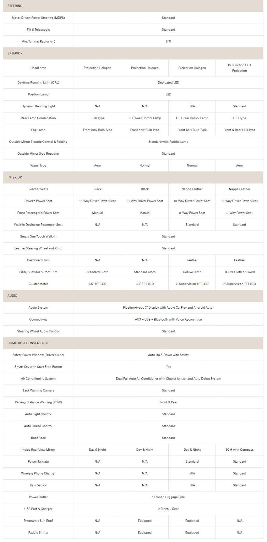 2022 Hyundai Santa Fe 2.2D Executive Plus SE now in Malaysia – 19-inch wheels, sunroof; from RM207,888 1428129