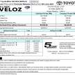 Perodua Alza 2022 vs Toyota Veloz – beza harga RM20k, apa perincian yang lain antara kedua-duanya?