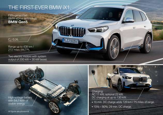2022 BMW iX1 revealed –  U11 EV in xDrive30 form with all-wheel drive, 313 PS, 494 Nm, up to 438 km range