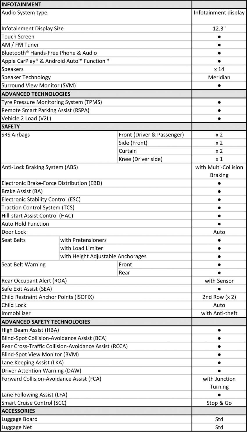 2022 Kia EV6 GT-Line AWD in Malaysia – EV with 77.4 kWh battery, 506 km range, 325 PS AWD, fr RM301k 1473759