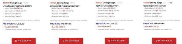 2022 GWM Ora Good Cat for Malaysia – 47.8 and 63.1 kWh variants; up to 500 km EV range; est from RM140k