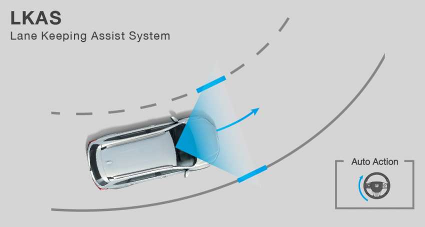 2022 Honda BR-V for Thailand – 7-seat MPV; 121 PS 1.5L NA, CVT; standard Honda Sensing, fr RM113k est 1490018