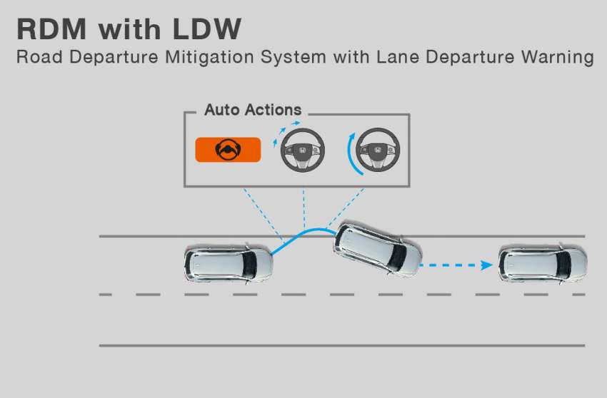 2022 Honda BR-V for Thailand – 7-seat MPV; 121 PS 1.5L NA, CVT; standard Honda Sensing, fr RM113k est 1490020