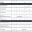 2022 GWM Ora Good Cat for Malaysia – 47.8 and 63.1 kWh variants; up to 500 km EV range; est from RM140k