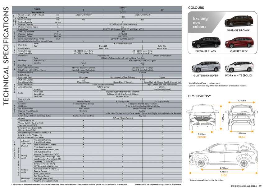Perodua Alza 2022 – perincian varian X, H dan AV 1486383