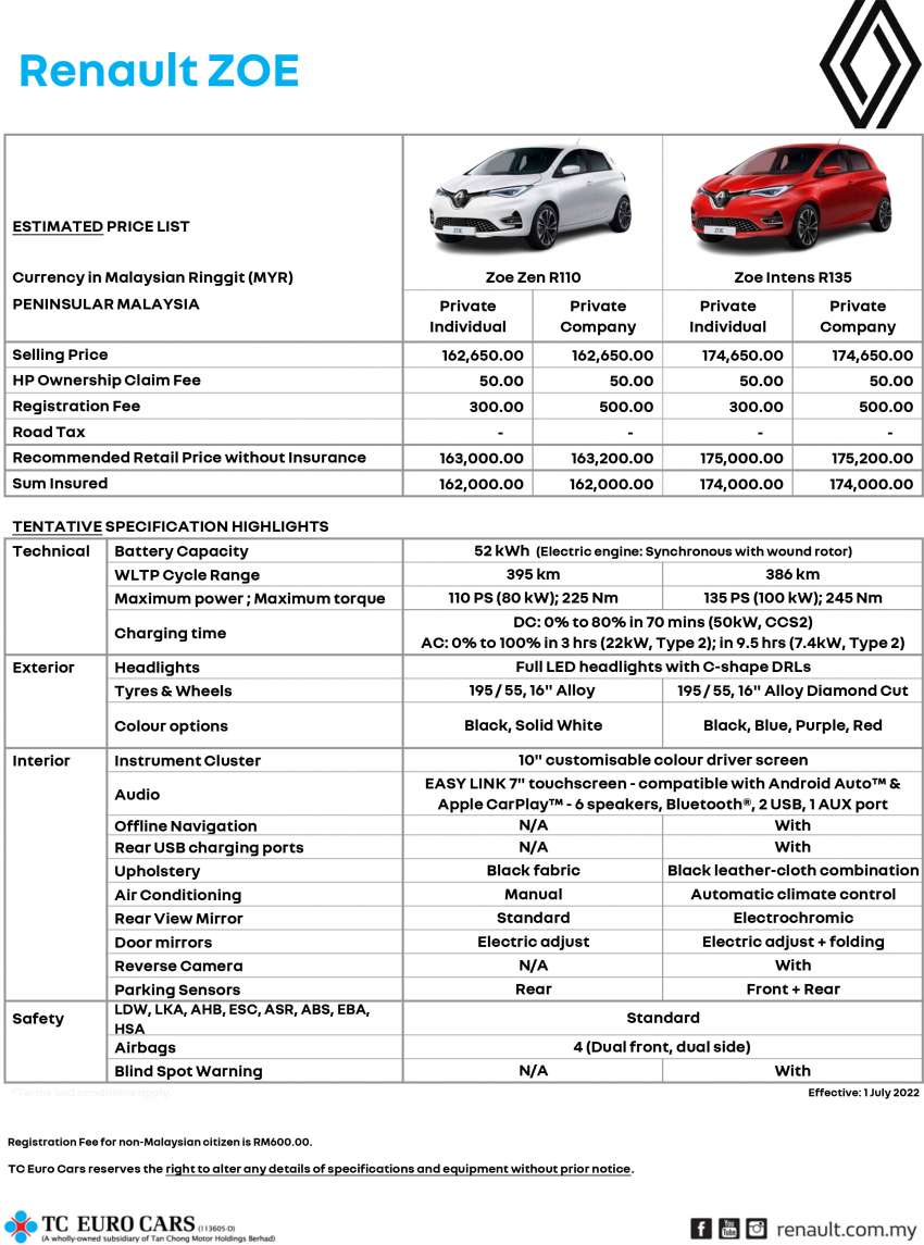2022 Renault Zoe Zen R110 in Malaysia – full gallery of EV with 395 km range, 110 PS and 225 Nm; RM163k 1499557
