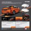 Nissan Almera Kuro Edition – gloss black trim, rims; new Glacier Grey colour, black Tomei bodykit for RM1k
