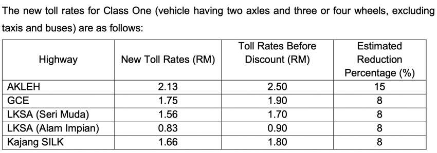 Prolintas toll rates for AKLEH, GCE Guthrie, LKSA, Kajang SILK highways reduced by up to 15% fr Oct 20 1531228