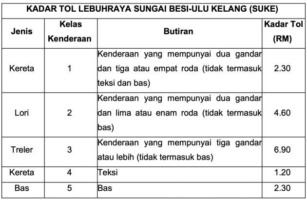 SUKE Highway Map and list of interchanges