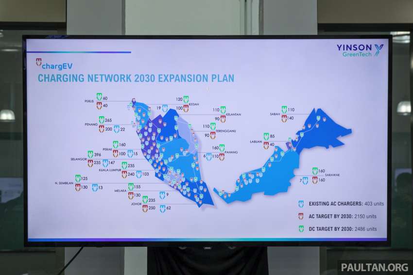 ChargEV to grow with Yinson GreenTech – over 4,500 AC, DC chargers by 2030, including DC charging hubs 1528628