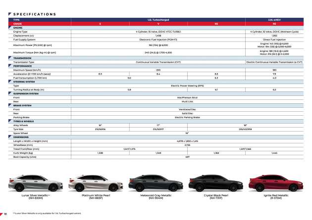 2022 Honda Civic e:HEV RS hybrid now in Malaysia – 184 PS/315 Nm motor, new 2.0L DI engine, RM166,500