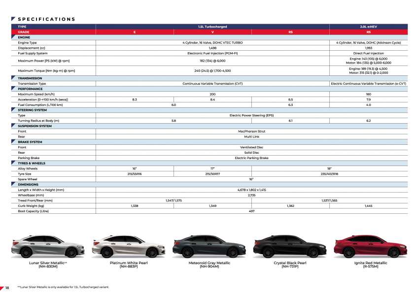 2022 Honda Civic e:HEV RS hybrid now in Malaysia – 184 PS/315 Nm motor, new 2.0L DI engine, RM166,500 1544770
