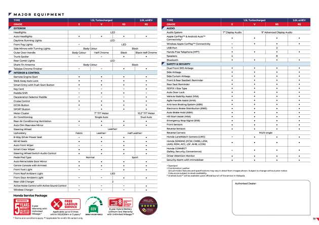 2022 Honda Civic e:HEV RS hybrid now in Malaysia – 184 PS/315 Nm motor, new 2.0L DI engine, RM166,500
