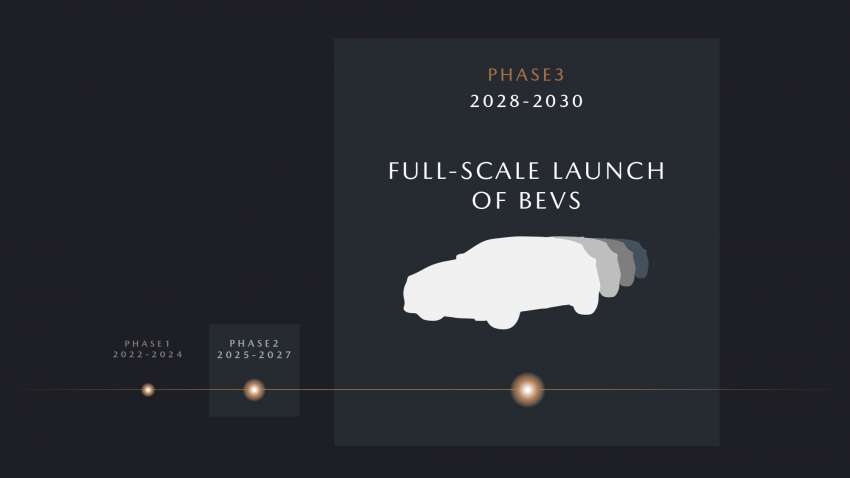 Mazda announces new 3-phase roadmap – to invest in electrification; full-scale launch of EVs from 2028 1547562